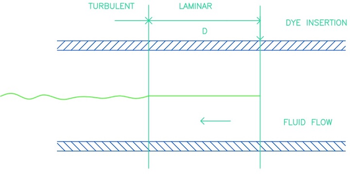 fluid flow correlations fluid flow correlations